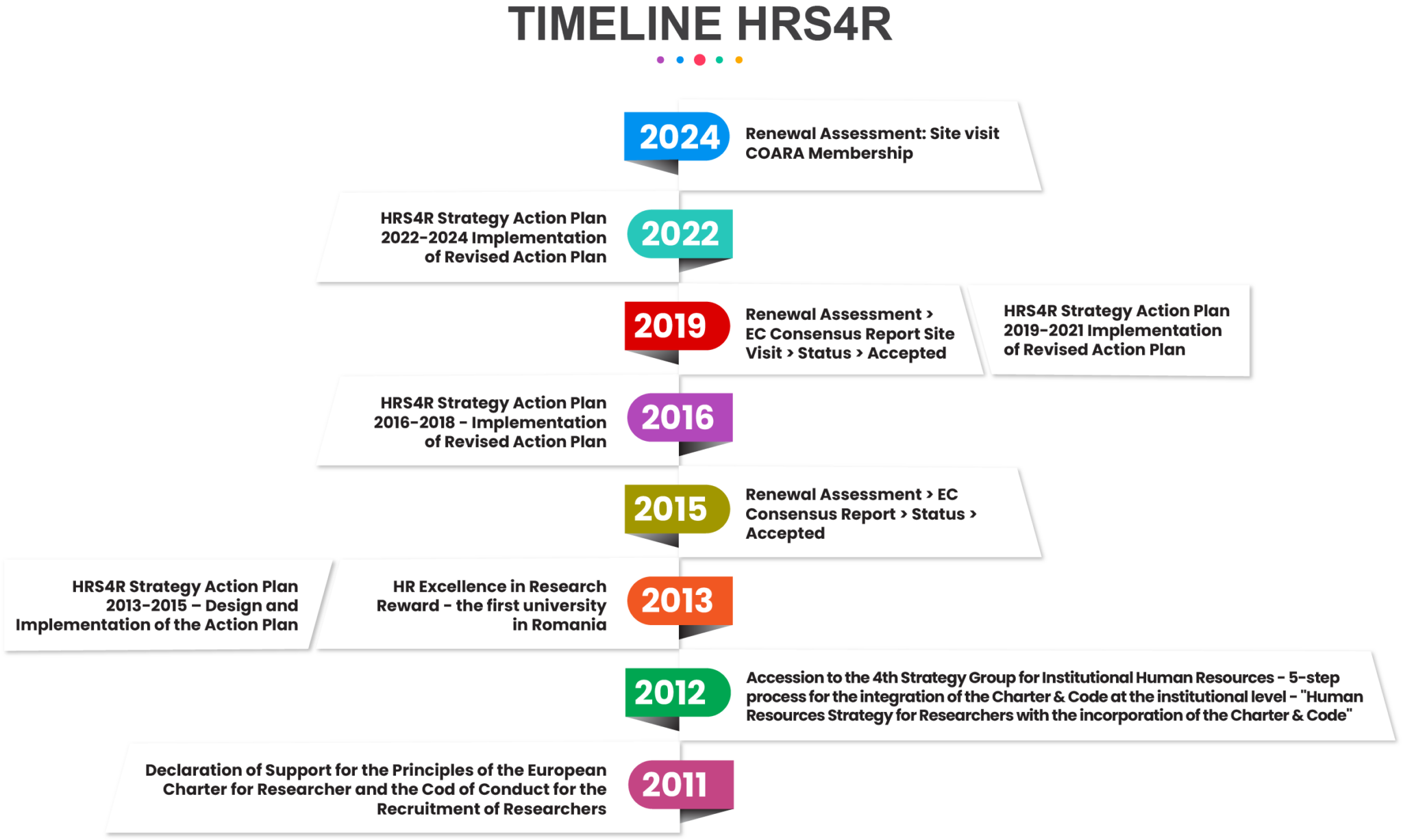 GANTT HRSR Charter and Code